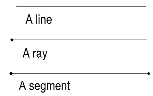 Figure 1 When two or more lines intersect with each other they form acute and - photo 1