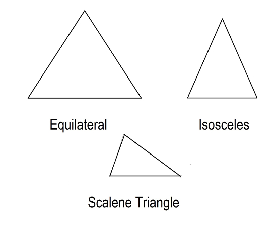 Figure 10 Different Types of Triangles The sum of the inner angles of a - photo 10