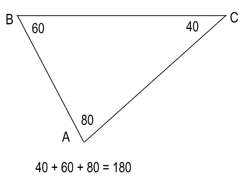 Figure 11 The sum of the inner angles of a triangle BAC ABC ACB 180 If - photo 11