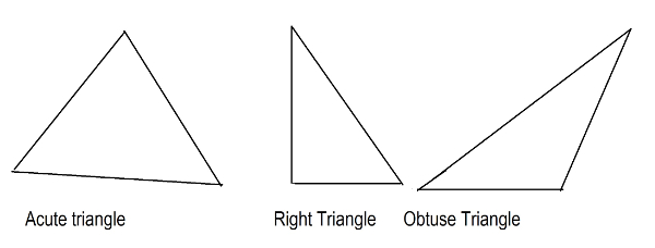 Figure 12 When you want to refer to an angle you denote it by 3 letters - photo 12