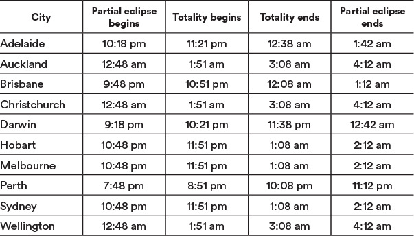 The next eclipse of the Moon visible from Australia and New Zealand is on the - photo 6