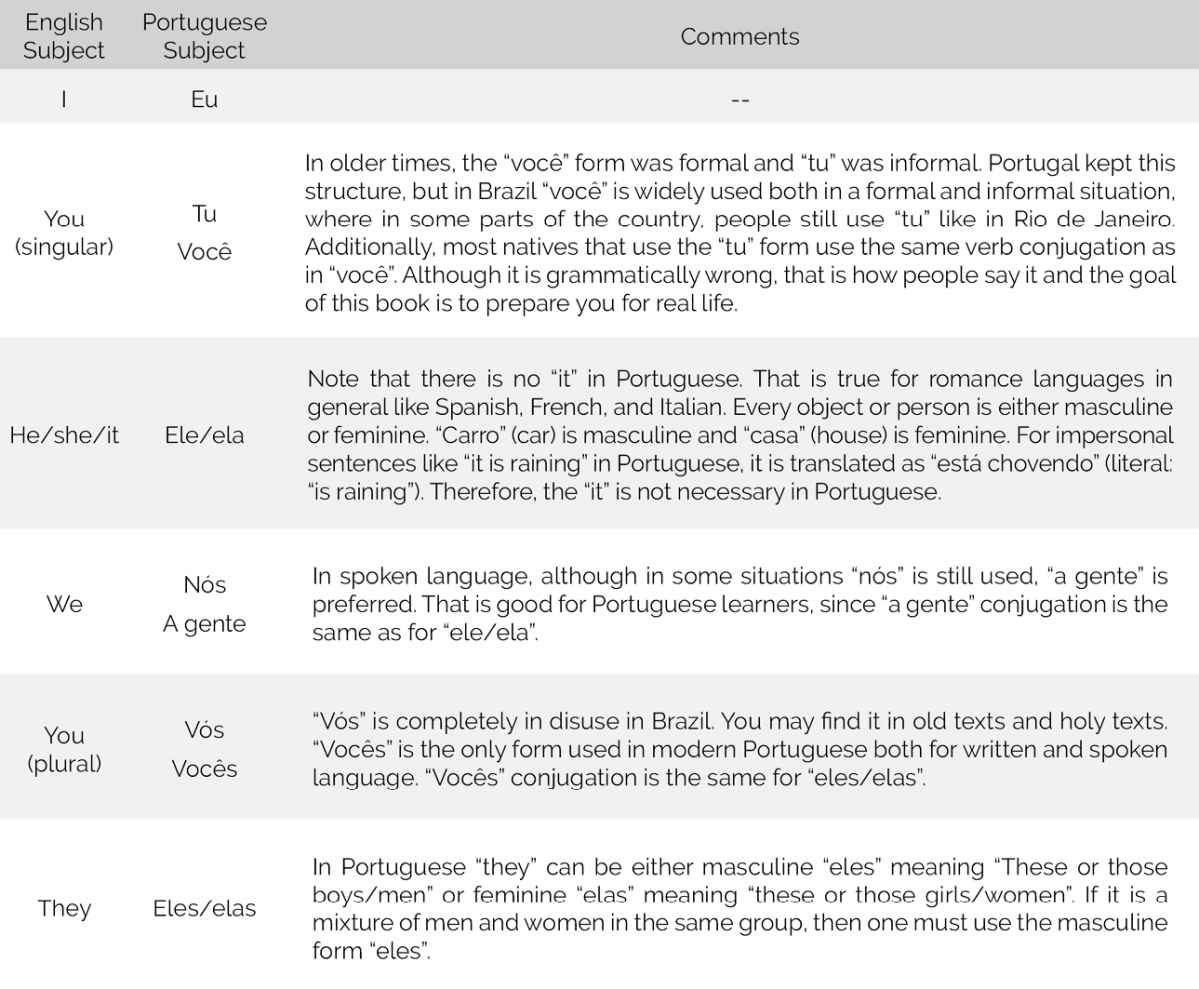 The good news is that the subjects voc eleela e a gente always have the same - photo 3