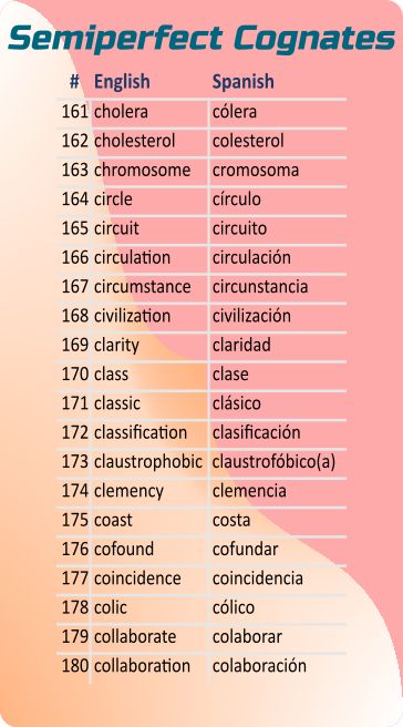 10 collapse to complementary 11 complete to contagious - photo 10