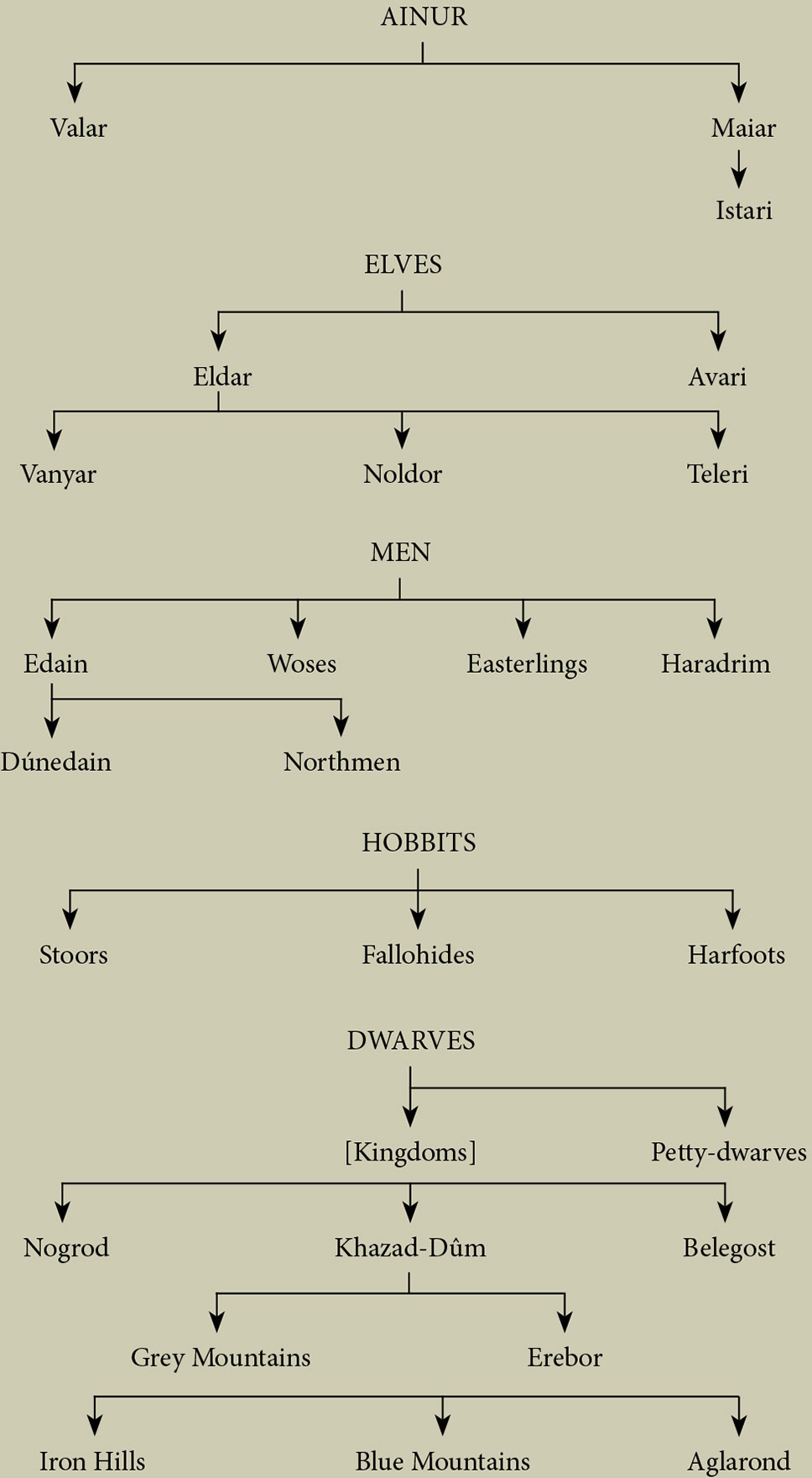 IN THE BEGINNING WAS THE WORD HOBBIT I t came into being on a certain - photo 5