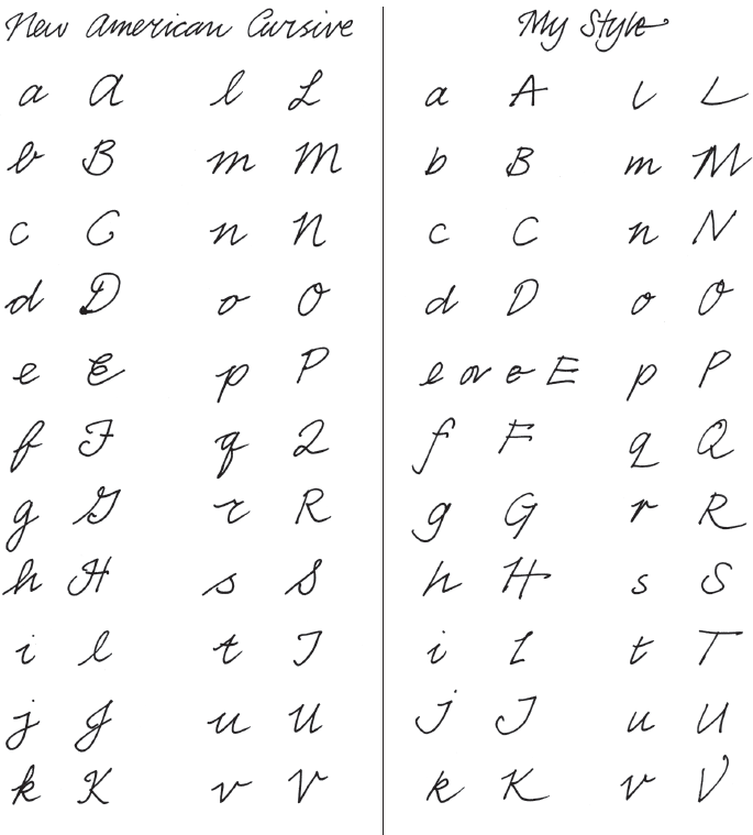 Different Styles of Cursive Handwriting A square-ended nib o - photo 7