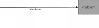 Fig 2 Fishbone - Problem The major categories for the causes to this - photo 2