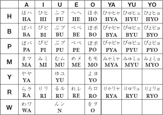 APPENDIX B Kanji Summary Table KANJI NO KANJI PAGE NO ON READING - photo 2