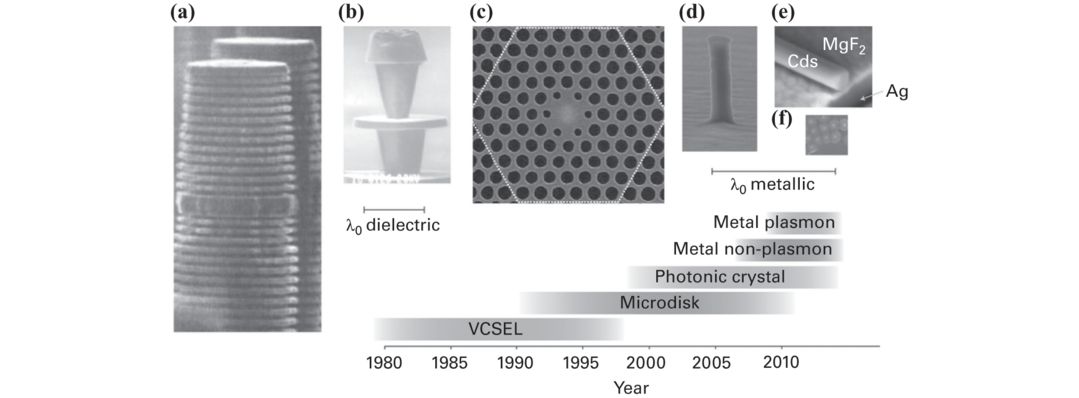 Figure 11 Development time line of small lasers from first demonstration to - photo 3