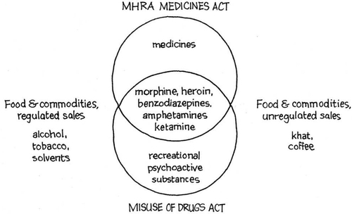 Figure 11 Many drugs are controlled as both medicines and as illegal drugs - photo 2