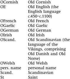 List of Counties and Unitary Authorities England - photo 2