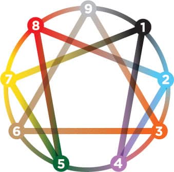 The Enneagram is many things The word itself means nine-pointed figure and - photo 9