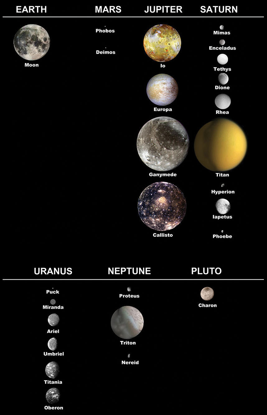 The major moons of the solar system to scale 1 The Birth of the Solar System - photo 3