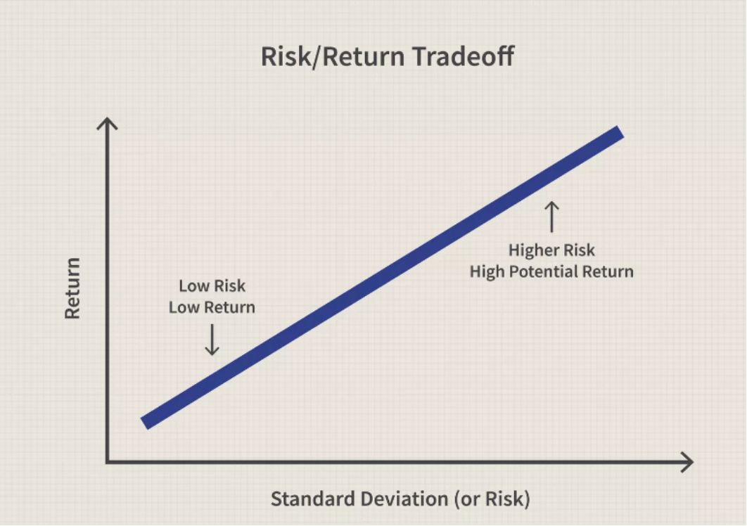 It is generally conceivable and judicious to oversee contributing risks by - photo 1