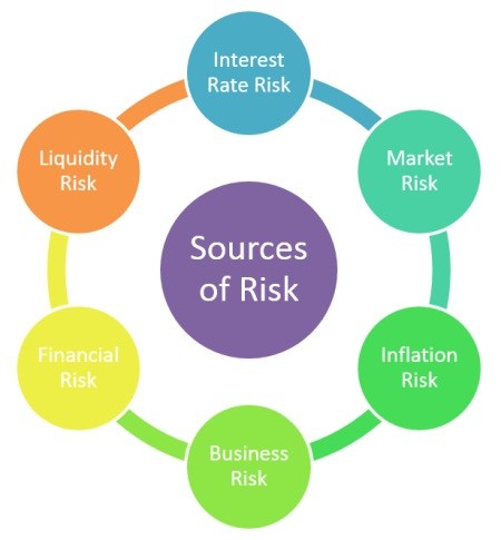 Financial risk is a kind of risk that can bring about the loss of cash-flow to - photo 2