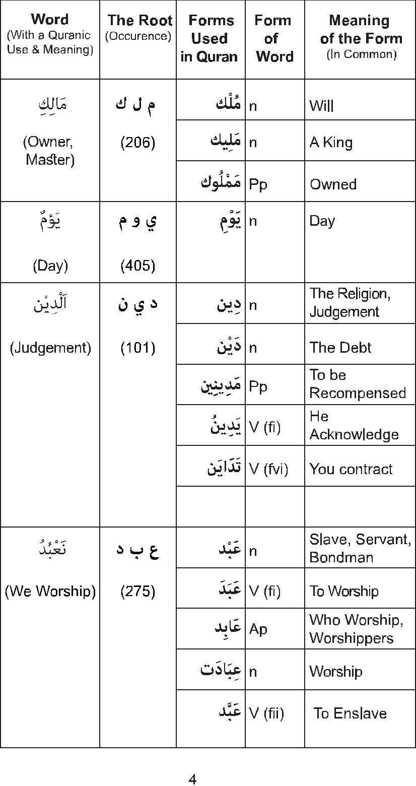 The Golden Words Dictionary of the Holy Quran - The Root Words and Their Forms - photo 6