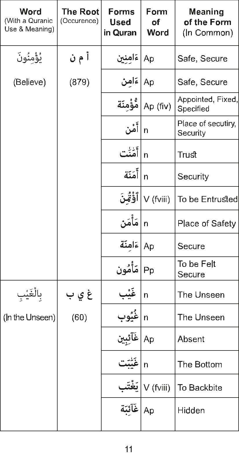 The Golden Words Dictionary of the Holy Quran - The Root Words and Their Forms - photo 13