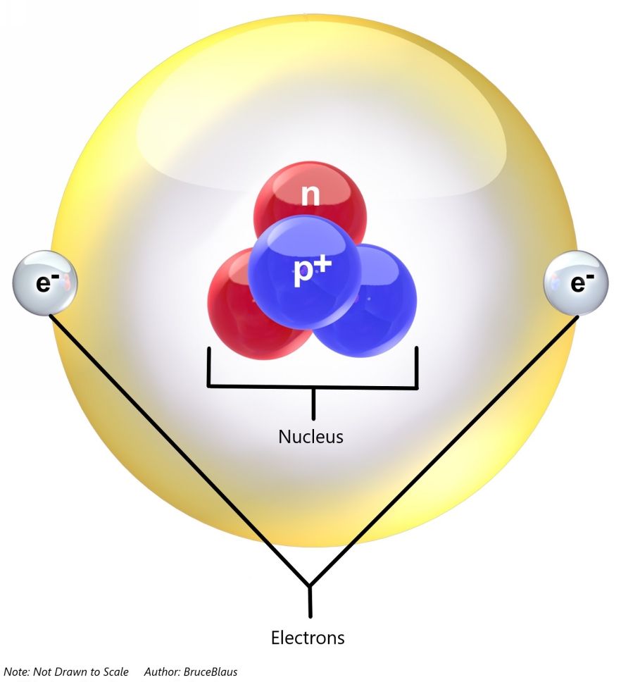 A helium atom BruceBlaus CC BY 30 via Wikimedia Commons An atom is the - photo 2