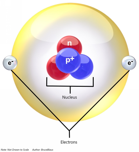 Electrons in a helium atom BruceBlaus CC BY 30 via Wikimedia Commons - photo 7