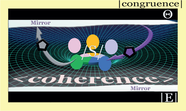 By understanding with ML the processes of that Systems Architecture of Self - photo 4