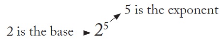 MATH TALK Here are a few ways to say and write exponential expressions - photo 7