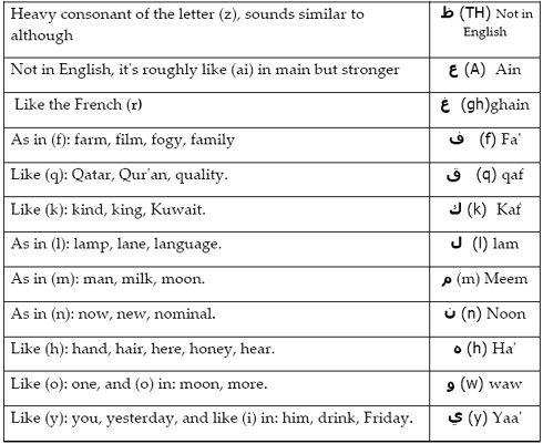 The Letters Short Vowels Arabic is written from right to left each Arabic - photo 4