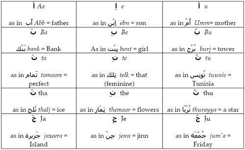 we call this Damma meaning it is pronounced with that short vowel mark - photo 8