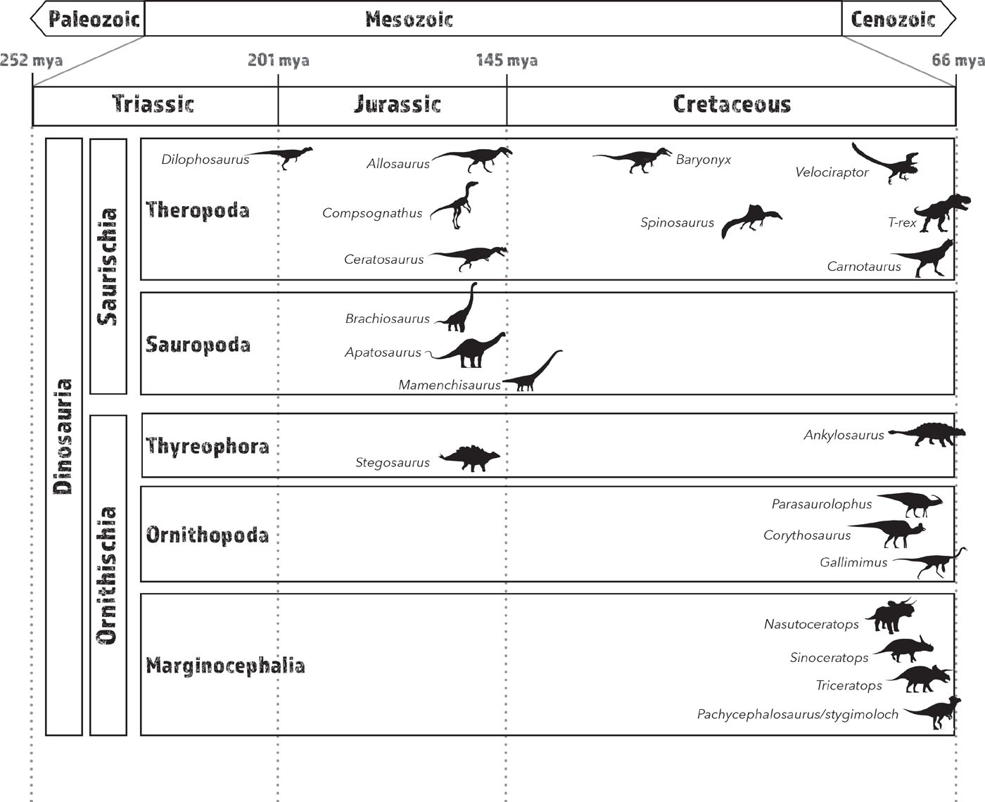 Dinosaur timeline showing all the dinosaurs of the movie franchise so far and - photo 4