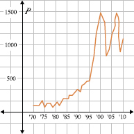 Figure 1 Notice as we consider this example there is a relationship between - photo 2