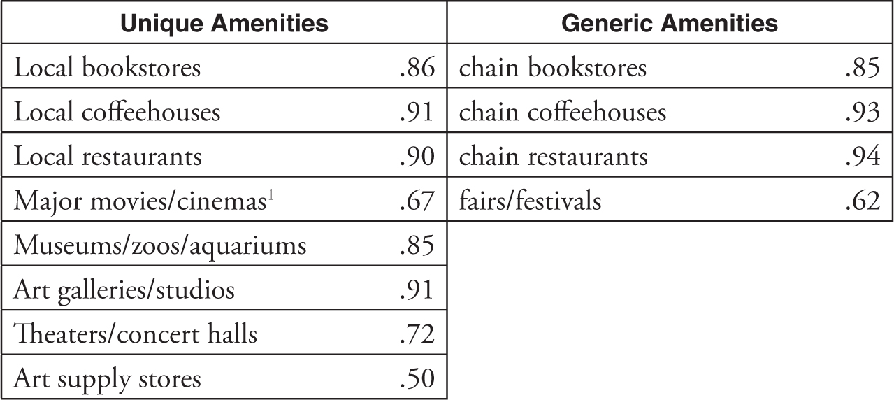 IMMIGRANT Immigrant Origin Factor Loadings Minority Population Factor - photo 25