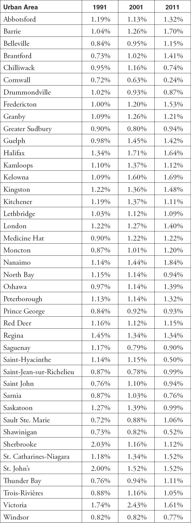 Table A5 Components of the Economic Prosperity Index - photo 8