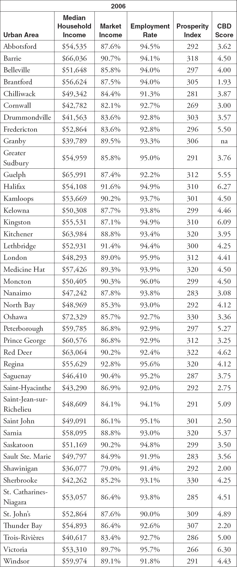 Table A6 Employment by Industry - photo 12