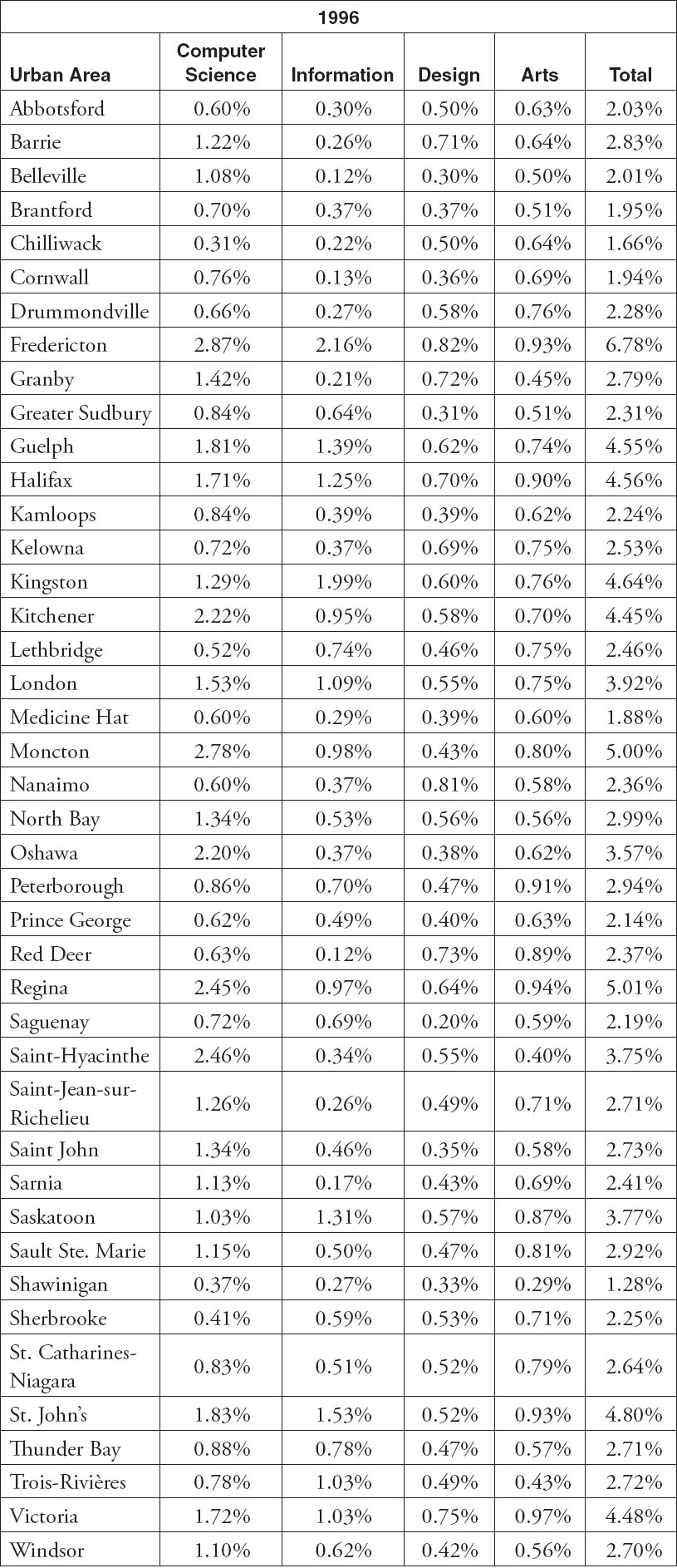 Appendix B Factor Loadings F actor analysis is a statistical technique that - photo 20