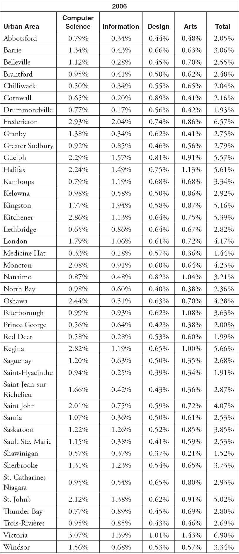 Appendix B Factor Loadings F actor analysis is a statistical technique that - photo 22