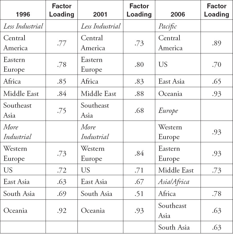 Minority Population Factor Loadings VM HispanicAsian VM BlackArab - photo 26