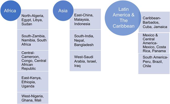 Figure 11 Developing Countries Source - photo 1