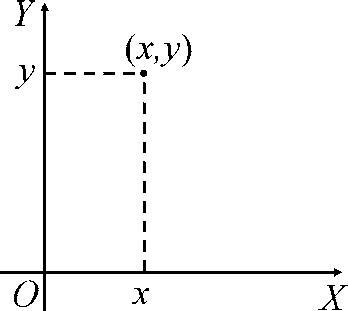 Figure 11 Points in a Cartesian coordinate system labeled with coordinates - photo 2