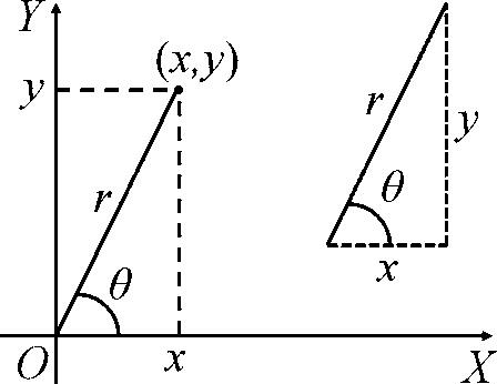 Figure 12 a The plane polar coordinates of a point are represented by the - photo 3