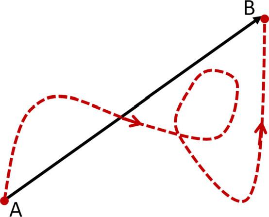 Figure 13 The trajectory of a particle moving from some point A to some point - photo 4