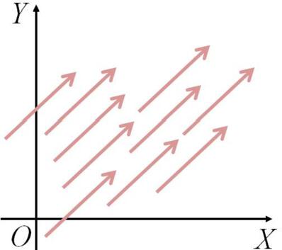 Figure 14 Illustration of equal vectors 132 Adding vectors Triangle rule - photo 5