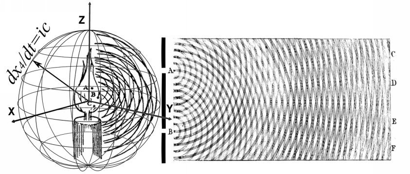 Thomas Youngs 1801 drawing of the Double Slit Experiment drawn next to - photo 3