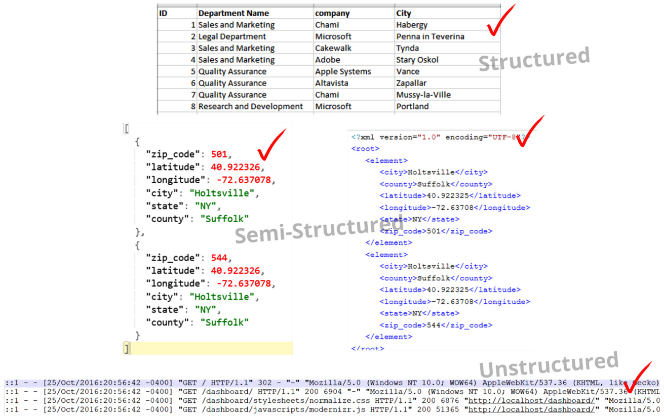 Figure 22 Support for varying formats in a data lake Important note Data lakes - photo 3