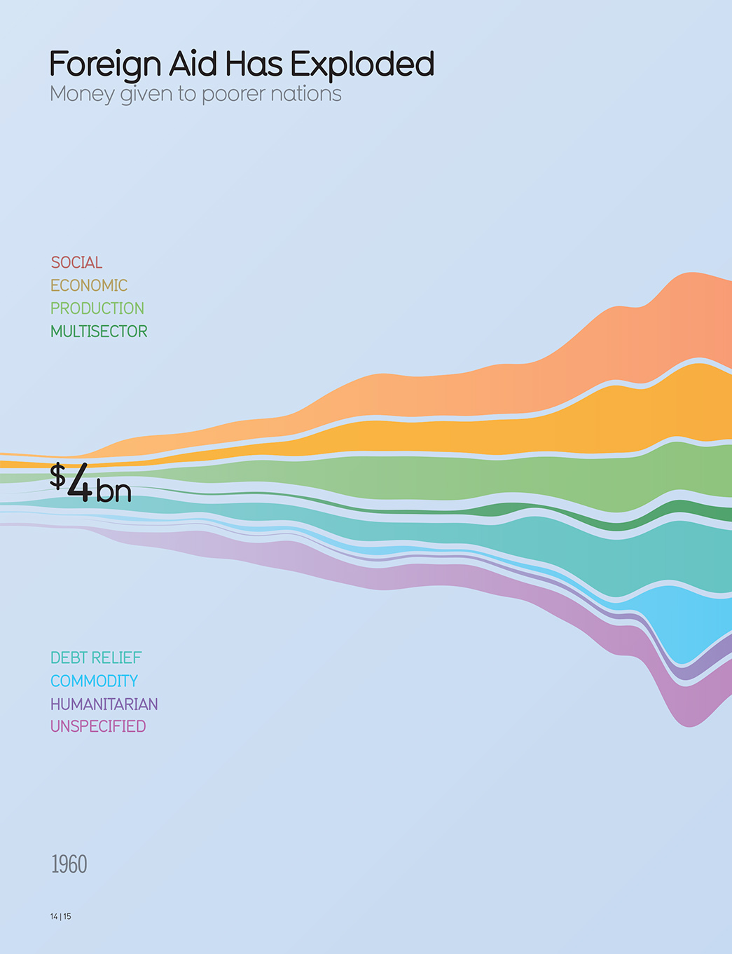 Beautiful News Positive Trends Uplifting Stats Creative Solutions - photo 5