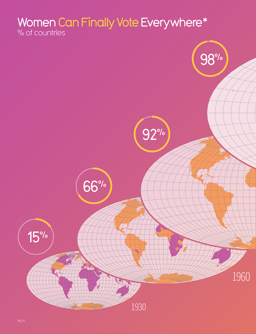 Beautiful News Positive Trends Uplifting Stats Creative Solutions - photo 7