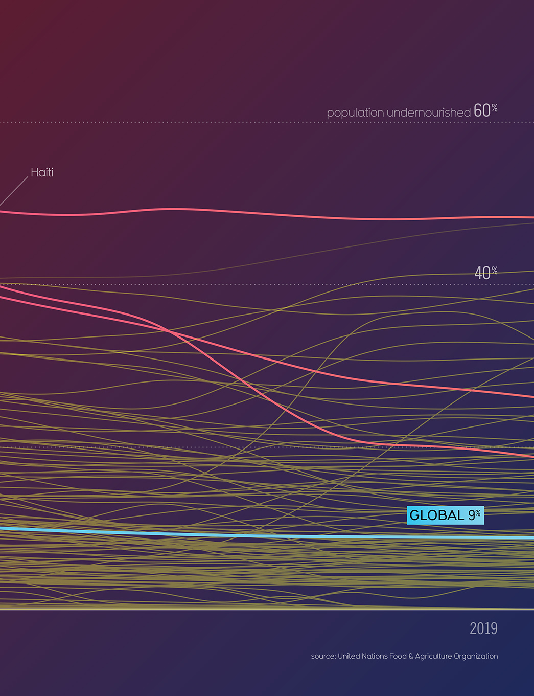 Beautiful News Positive Trends Uplifting Stats Creative Solutions - photo 10