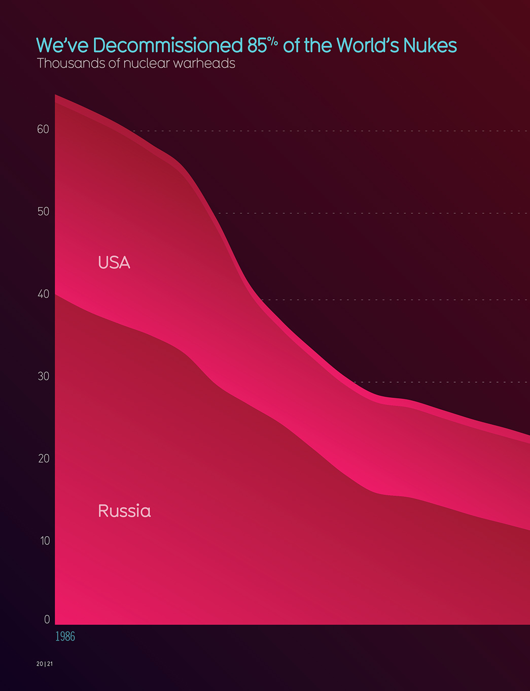 Beautiful News Positive Trends Uplifting Stats Creative Solutions - photo 11