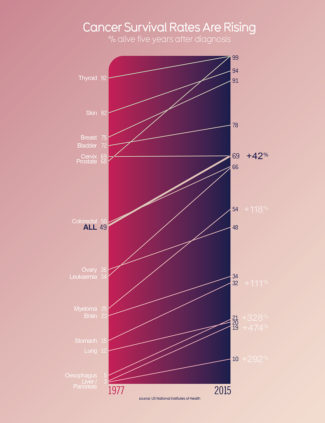 Beautiful News Positive Trends Uplifting Stats Creative Solutions - photo 22