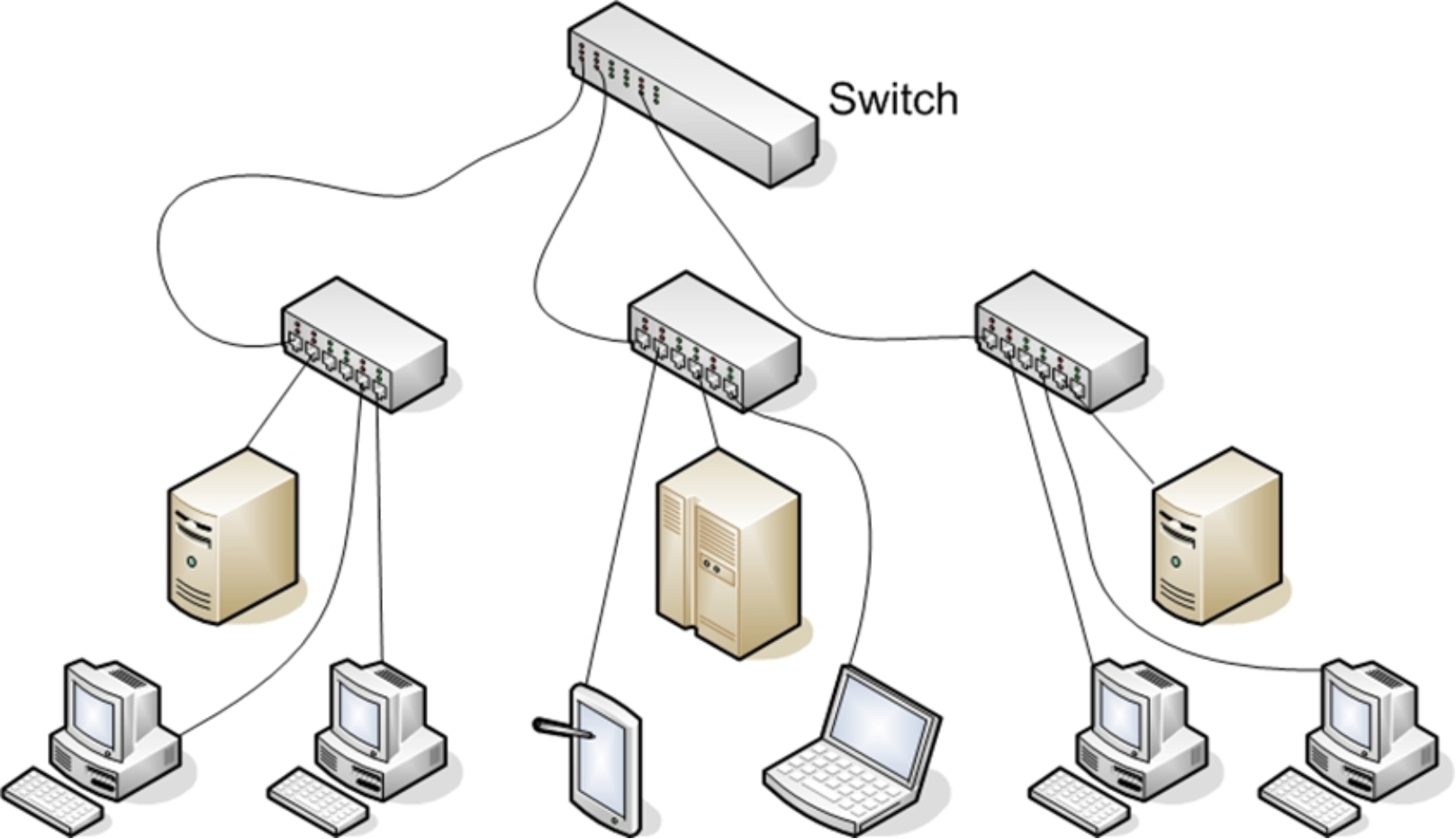 111 Basic Network Structure Connection points must exist between your - photo 3