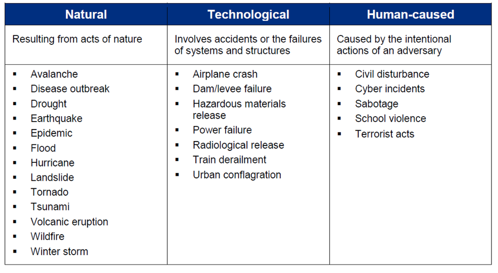 Notice in Figure 1 the list of threats has expanded beyond natural disasters - photo 2