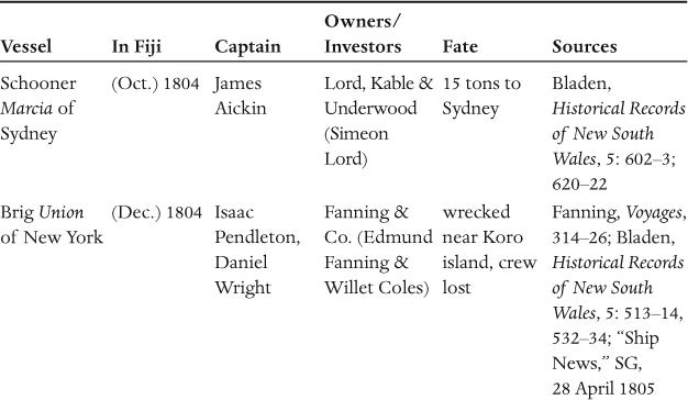 Pursuing Respect in the Cannibal Isles Americans in Nineteenth-Century Fiji - photo 1