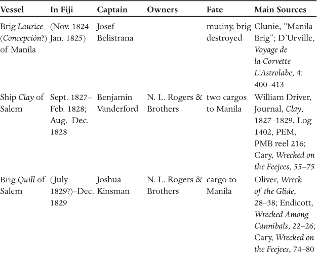 Pursuing Respect in the Cannibal Isles Americans in Nineteenth-Century Fiji - photo 8